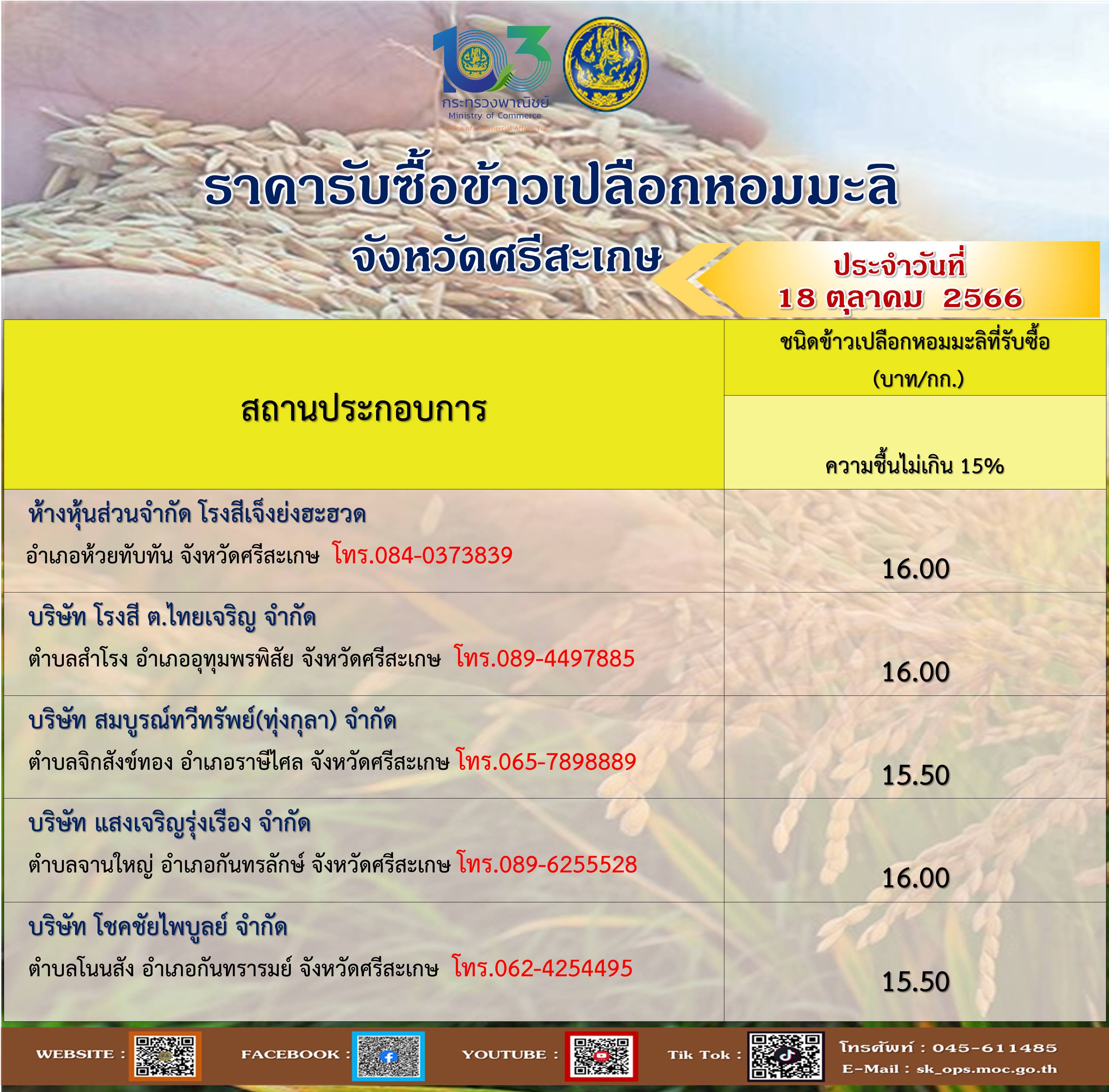 ราคารับซื้อสินค้าเกษตรที่สำคัญจังหวัดศรีสะเกษ ประจำวันที่ 18 ตุลาคม 2566